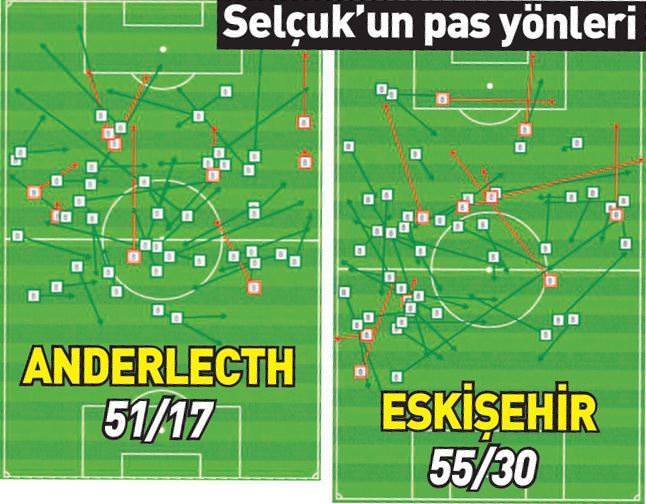 Selçuk gerçeği