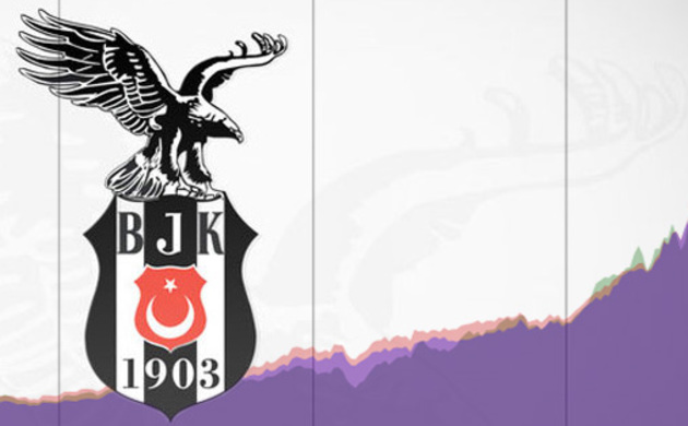 Beşiktaş hisseleri uçuşa geçti