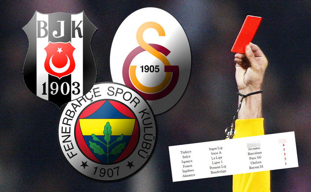 Kırmızıda Avrupa zirvesinde