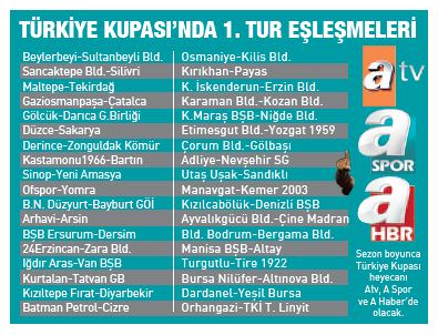 Türkiye Kupası’nda 1. tur eşleşmeleri