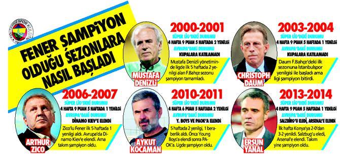 Paniğe gerek yok - 1