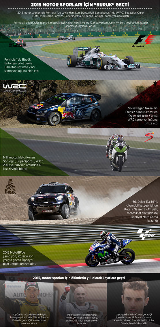2015 motor sporları için 'buruk' geçti - 2