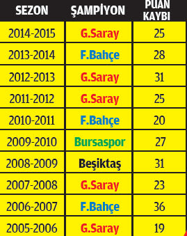 Kurtarıcı diye geldi işler daha kötü oldu - 2