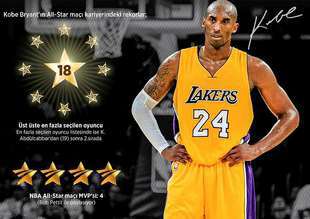 Sosyal medyanın kralı NBA