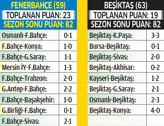 Bu tablo şampiyon yapar - 1