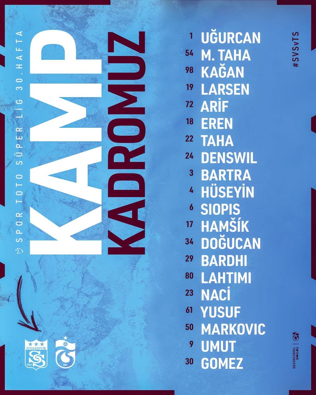 trabzonsporun-sivasspor-maci-kamp-kadrosu-aciklandi-1681910240758.jpeg Trabzonspor'un Sivasspor maçı kamp kadrosu açıklandı - 1