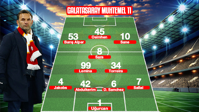 Galatasaray-Bodo/Glimt maçı ilk 11'leri