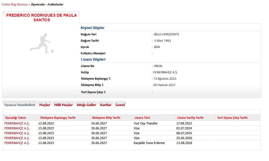 Fenerbahçe ayrılığı TFF'ye bildirdi! - 1