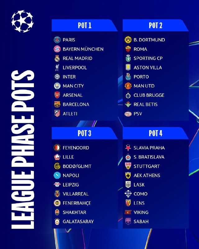 UEFA Şampiyonlar Ligi kura çekimi CANLI | Fenerbahçe ve Galatasaray'ın rakipleri belli oluyor - 1