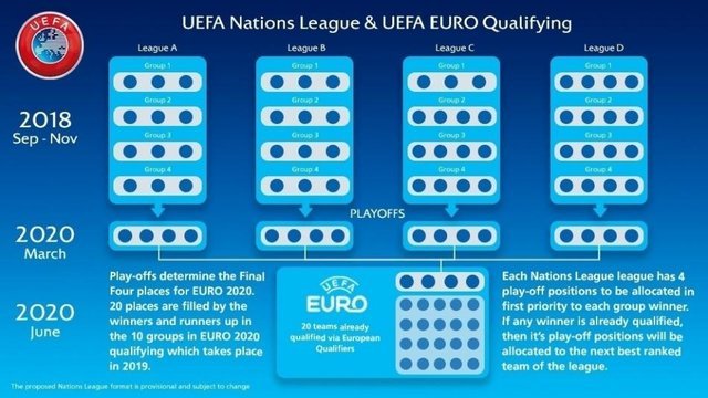 UEFA Uluslar Ligi’nde prim miktarları belli oldu!
