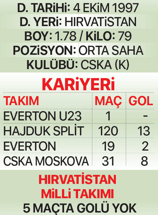 Beşiktaş Nikola Vlasic’in peşinde! İşte transferin perde arkası