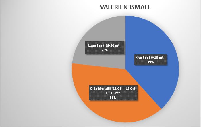 Beşiktaş’ın yeni hocası Valerien Ismael nasıl futbol oynatıyor? Valerien Ismael analizi