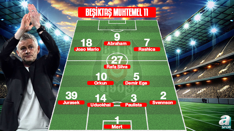 BJK maçı izle: Beşiktaş-Shakhtar Donetsk maçı ne zaman ve saat kaçta? Hangi kanalda yayınlanacak?