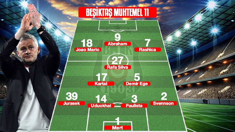 Shakhtar Donetsk-Beşiktaş maçı tıkla izle | Shakhtar Donetsk-Beşiktaş maçı ne zaman ve saat kaçta? BJK maçı hangi kanalda?