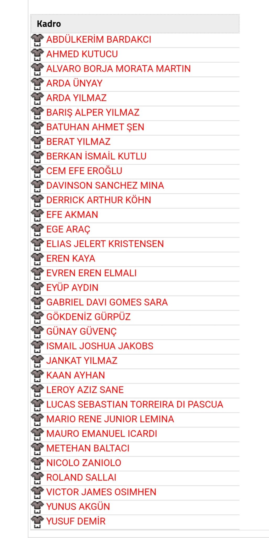 Galatasaray’dan iki isme şok kadro dışı!