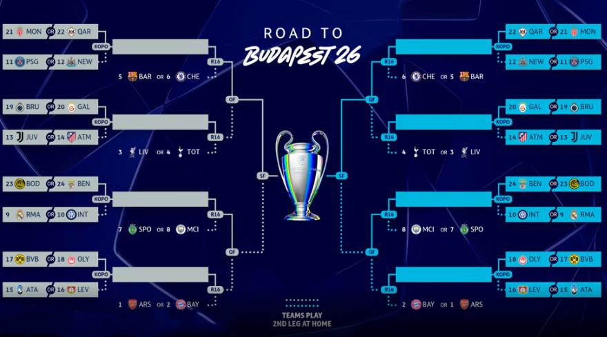 Galatasaray’ın Şampiyonlar Ligi play off turundaki rakipleri belli oldu!