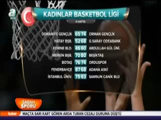 Kadınlar Basketbol Ligi'nde 4. hafta