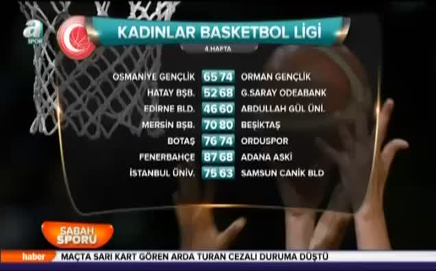 Kadınlar Basketbol Ligi'nde 4. hafta