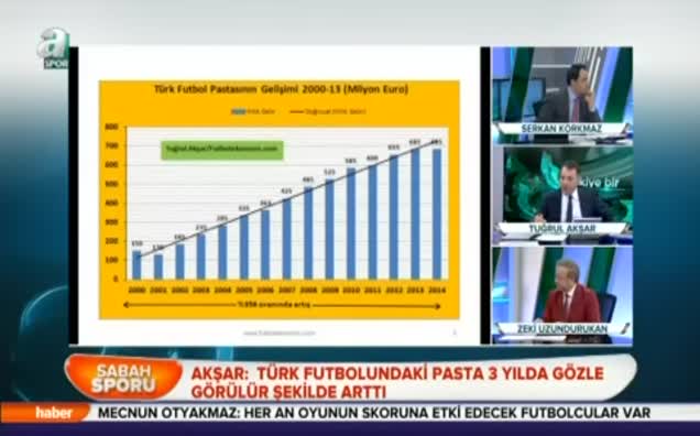 Türk kulüpleri nereye gidiyor ?