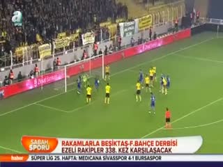 Rakamlarla derbi