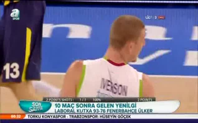 F.Bahçe Ülker liderliği tehlikeye attı