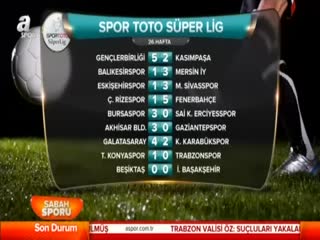 Spor Toto Süper Lig'de görünüm