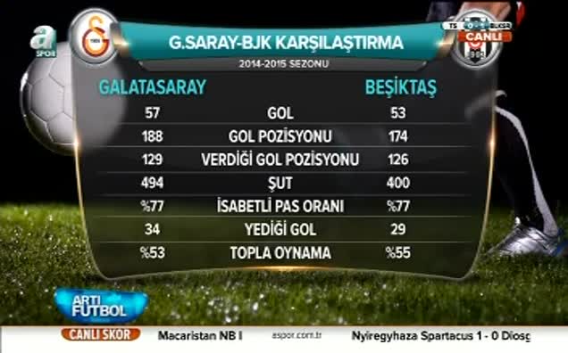 Derbiyi kim kazanır?