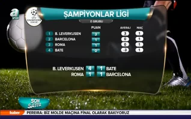 Devler Ligi'nde ilk hafta sonuçları