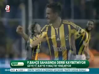 F.Bahçe sahasında derbi kaybetmiyor