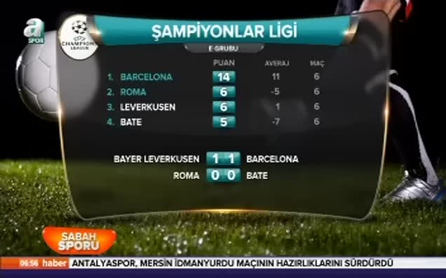 Şampiyonlar Ligi'nde gruplar bitti